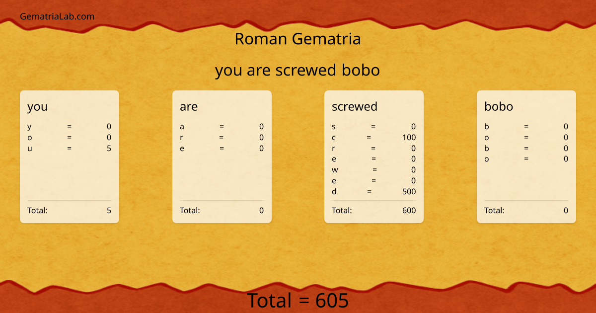 you are screwed bobo in roman Gematria